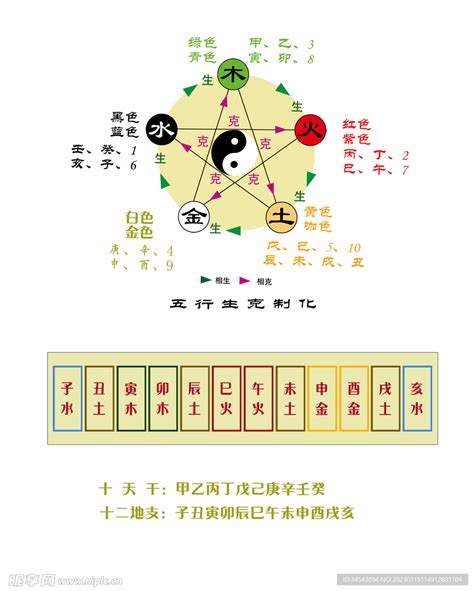 五行天干地支|天干地支五行对照表 – 天干地支概念